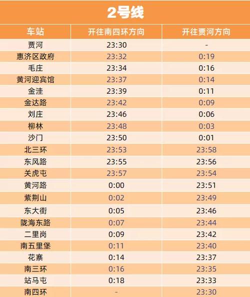 郑州地铁运营时间几点到几点,晚上10点还有地铁吗？